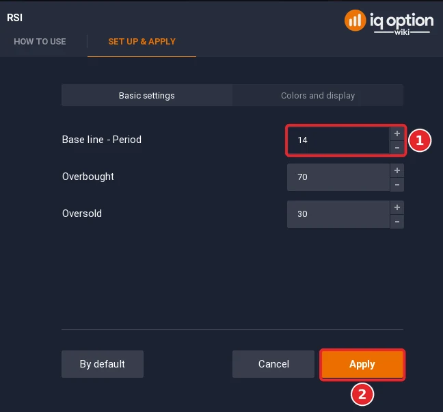 RSI dialog with the Base line - Period 14 (1) and the Apply button (2)