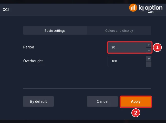 CCI dialog with Period 20 (1) and the Apply button (2)