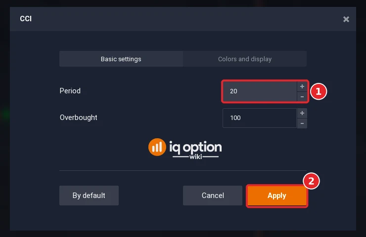 CCI dialog with Period 20 (1) and the Apply button (2)