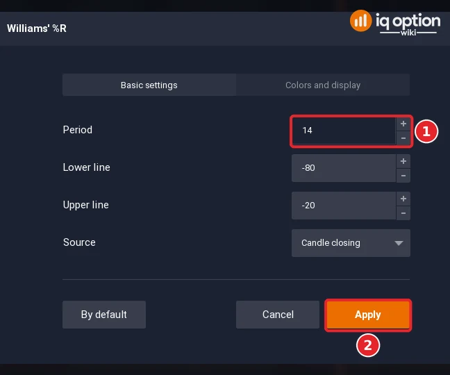 Williams %R dialog with Period 14 (1) and the Apply button (2)