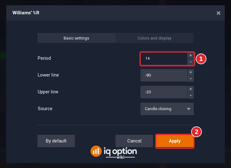 Williams %R dialog with Period 14 (1) and the Apply button (2)