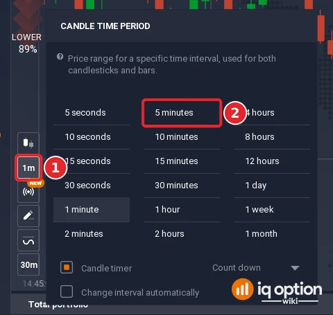 Candle time period menu with the period button (1) and 5 minutes (2)