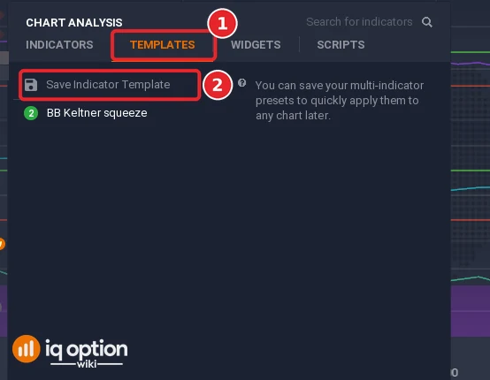 Chart analysis Templates tab (1) with Save Indicator Template (2)