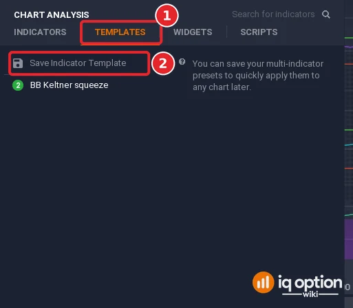 Chart analysis Templates tab (1) with Save Indicator Template (2)