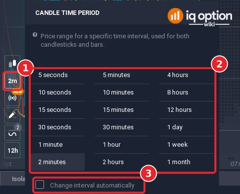 IQ Option Candle time period menu listing 5 seconds to 1 month with a Change interval automatically checkbox