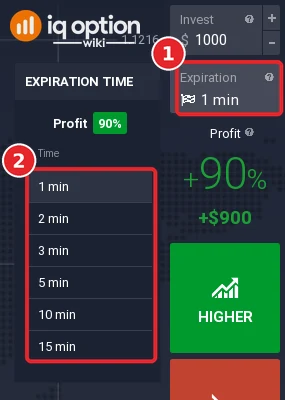 IQ Option Expiration field of an EUR/USD Blitz option with the expiration time menu from 1 min to 15 min and a profit of 90 percent