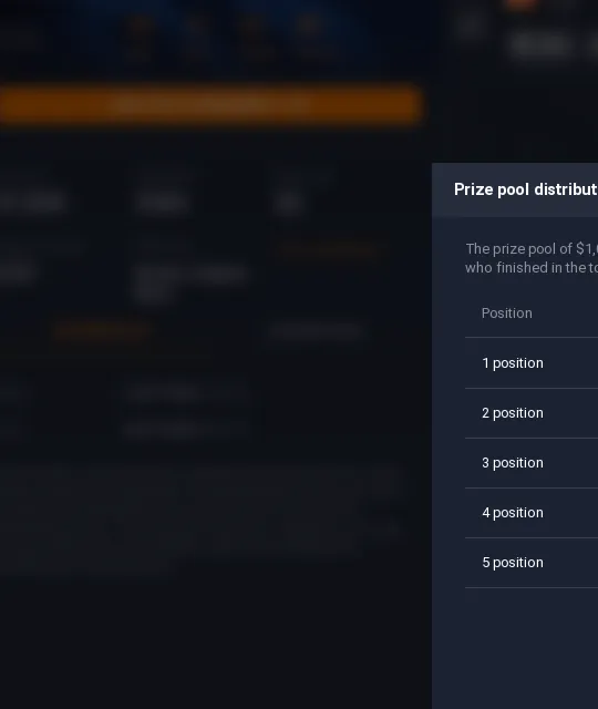 IQ Option tournament prize pool distribution among the top 5 traders