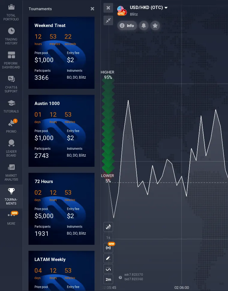 IQ Option tournaments list in October 2026: Weekend Treat, Austin 1000, 72 Hours, LATAM Weekly