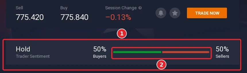 Info page of the S&P 500 ETF in IQ Option with the Trader Sentiment line (1) reading Hold, with a bar split into 50 percent Buyers and 50 percent Sellers (2)