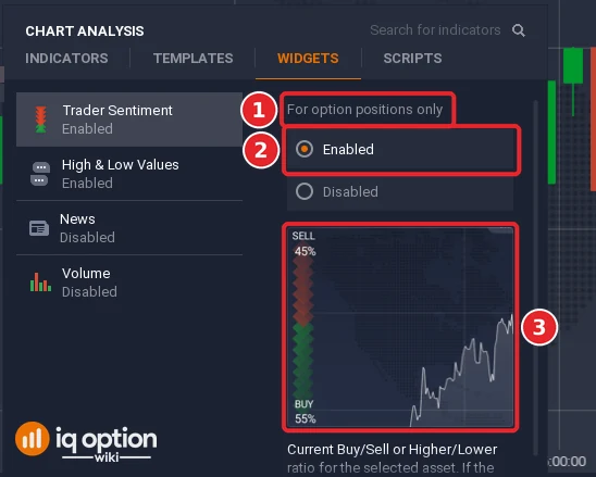 Pane of the Trader Sentiment widget in Chart analysis: the note For option positions only (1), the Enabled and Disabled choice with Enabled selected (2) and the preview of the widget with SELL 45 percent and BUY 55 percent (3)