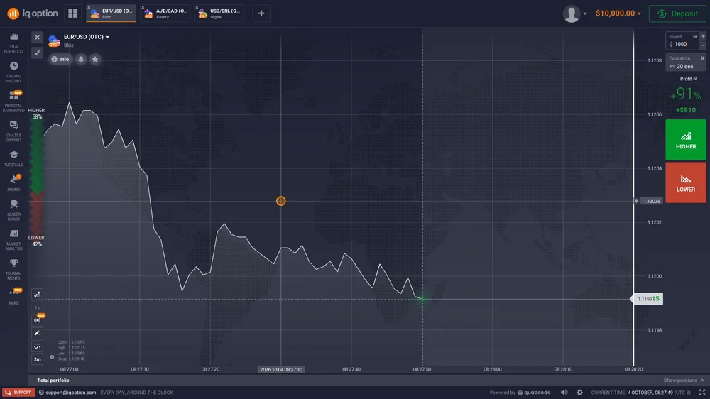 IQ Option traderoom in October 2026 with the left sidebar, chart tools and the Higher and Lower buttons