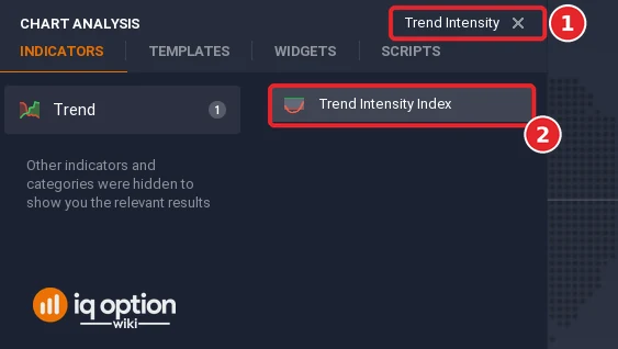Chart analysis search box with Trend Intensity typed in (1) and the Trend Intensity Index result (2)