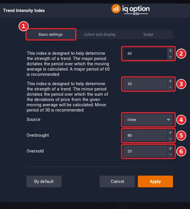 Trend Intensity Index dialog on the Basic settings tab (1) with 5 settings (2 to 6)