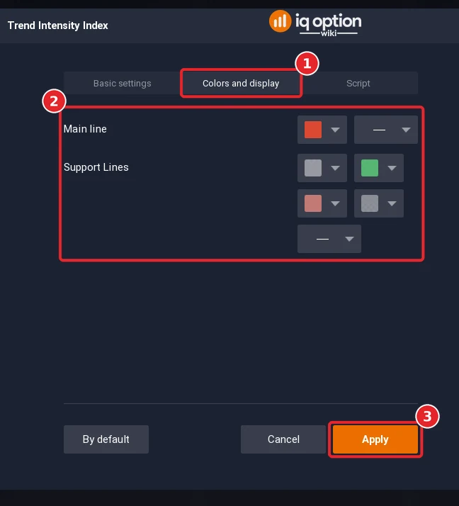 Trend Intensity Index dialog on the Colors and display tab (1) with the colour rows (2) and the Apply button (3)