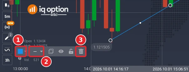 Toolbar of a selected trend line at the bottom left of the IQ Option chart: Select color (1), Select line width (2) and Remove (3)
