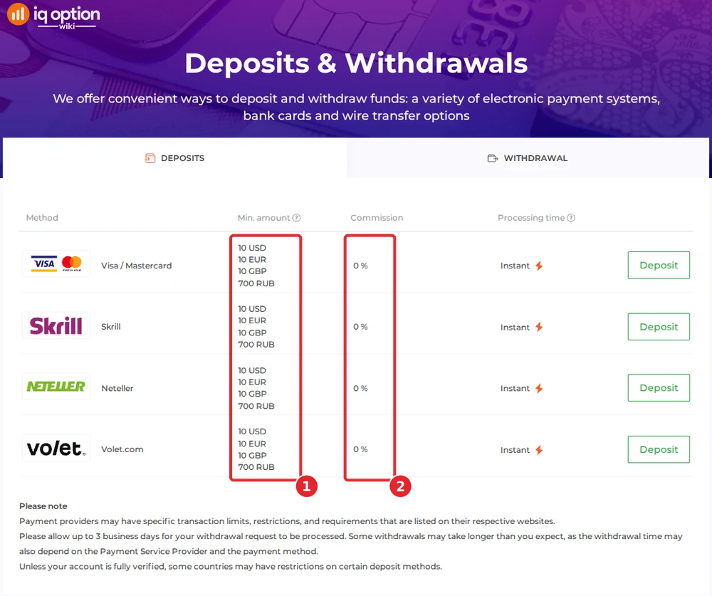 IQ Option's deposits page for a Trinidad and Tobago account: 10 dollar minimum and 0% commission on four methods