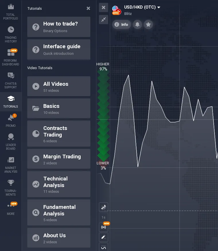 IQ Option Tutorials panel with 51 video tutorials in October 2026