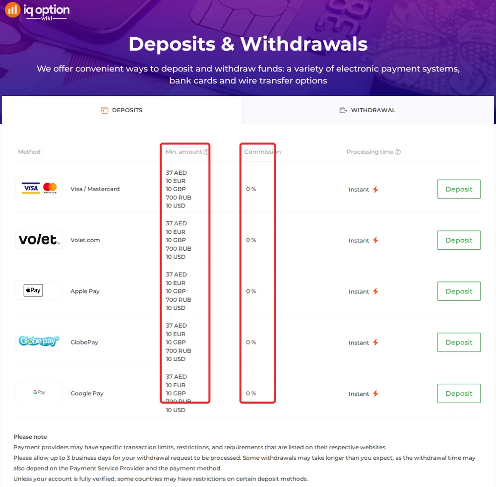IQ Option deposits page for a UAE account: AED 37 minimum and 0% commission