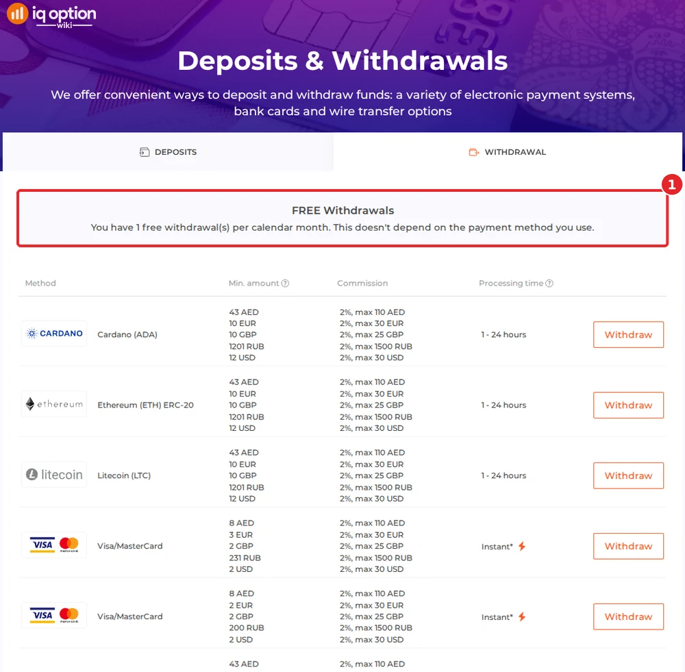 IQ Option withdrawals page for a UAE account: one free withdrawal a month; cards, e-wallets and crypto