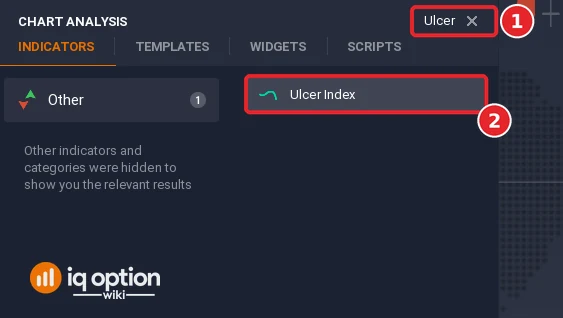 Chart analysis search box with Ulcer typed in (1) and the Ulcer Index result (2)
