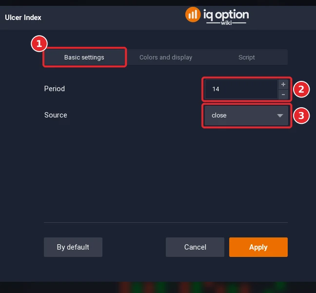 Ulcer Index dialog on the Basic settings tab (1) with 2 settings (2 to 3)