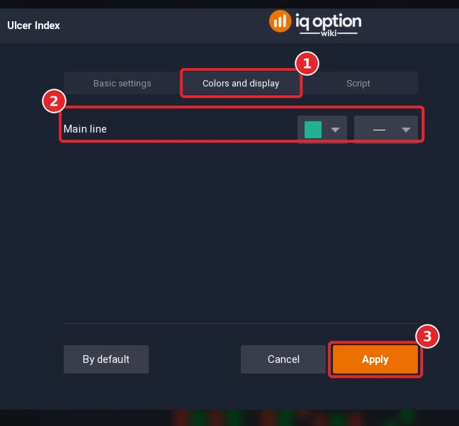 Ulcer Index dialog on the Colors and display tab (1) with the colour rows (2) and the Apply button (3)