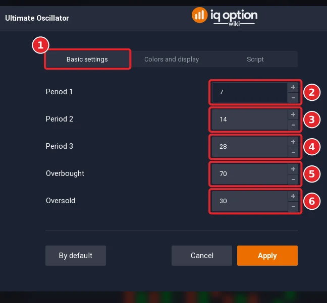 Ultimate Oscillator dialog on the Basic settings tab (1) with 5 settings (2 to 6)