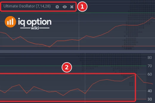 EUR/USD 5-minute chart: the left end of the Ultimate Oscillator panel with its title (1), and its right end with the lines (2) and the scale