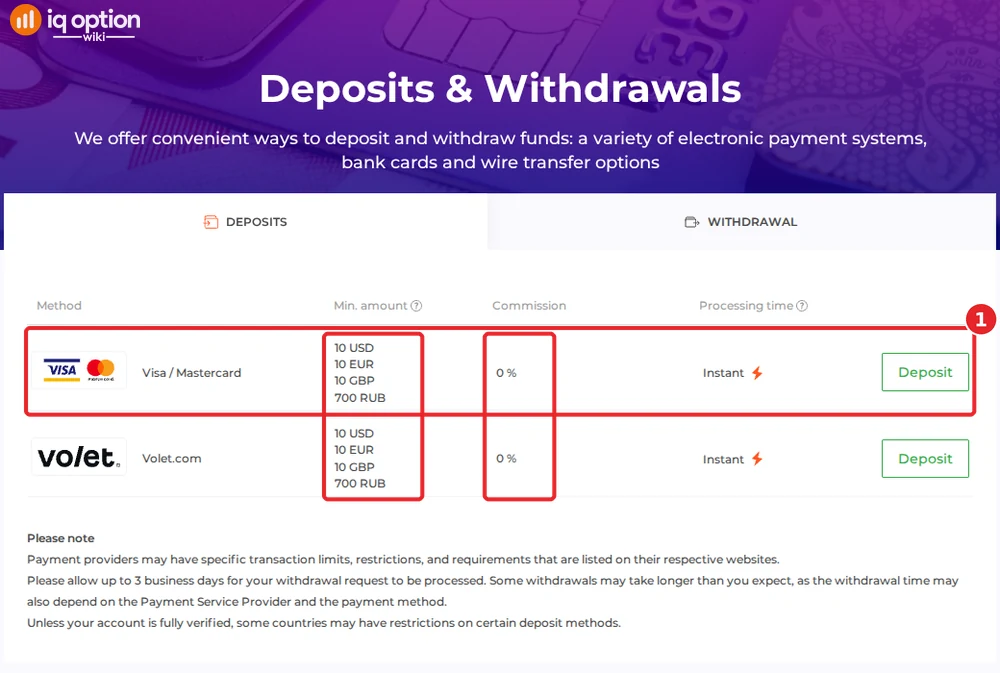 IQ Option deposits page for a Venezuelan account: Visa / Mastercard and Volet.com, $10 minimum, 0% commission