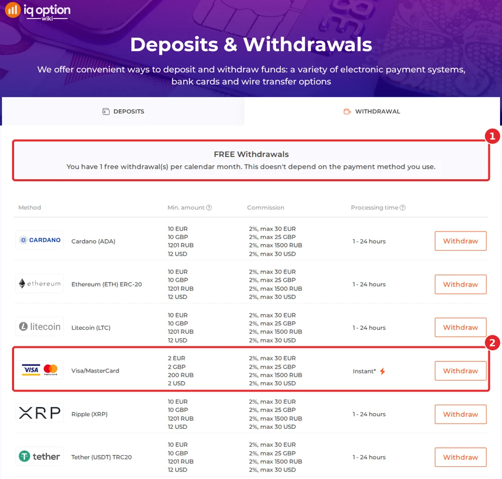 IQ Option withdrawals page for a Venezuelan account: one free withdrawal a month and card withdrawals from $2