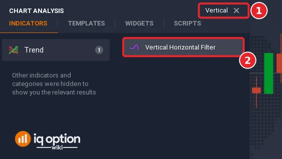 Chart analysis search box with Vertical typed in (1) and the Vertical Horizontal Filter result (2)