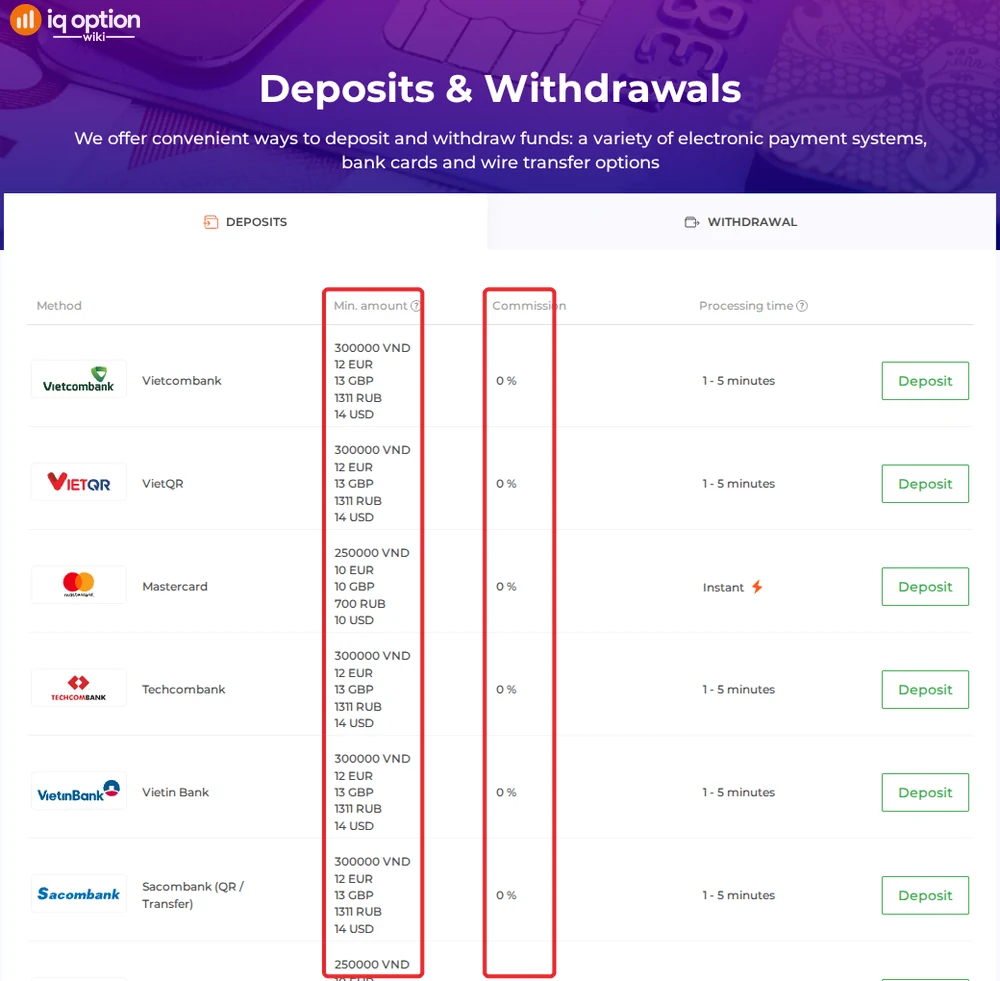 IQ Option deposits page for a Vietnamese account: minimums per method and 0% commission