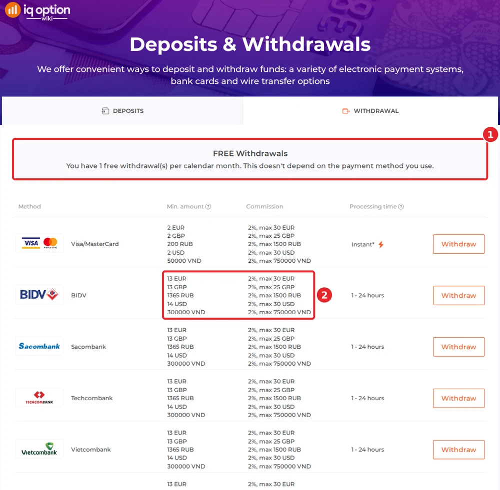 IQ Option withdrawals page for a Vietnamese account: one free withdrawal a month, then 2% up to 750,000 dong