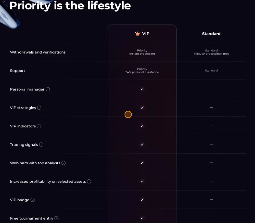 IQ Option VIP versus Standard: priority withdrawals, personal manager, VIP strategies and indicators