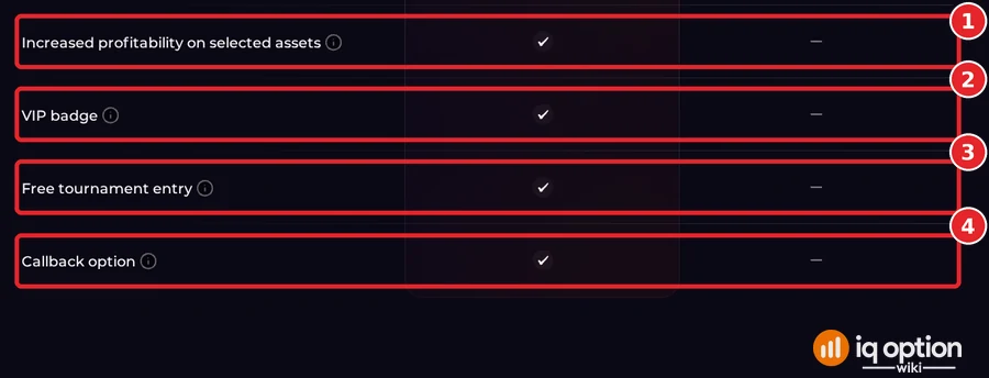 End of the IQ Option VIP versus Standard table with increased profitability on selected assets, VIP badge, free tournament entry and callback option marked as VIP only
