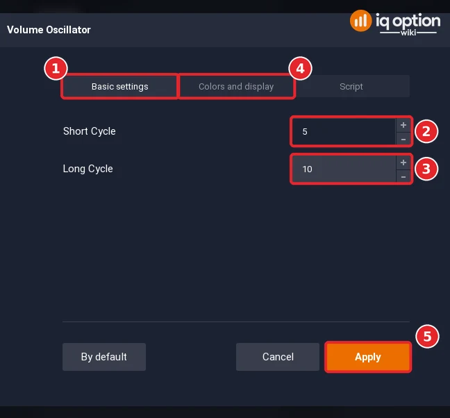 Volume Oscillator dialog with the Basic settings tab (1), Short Cycle 5 (2), Long Cycle 10 (3), the Colors and display tab (4) and the Apply button (5)