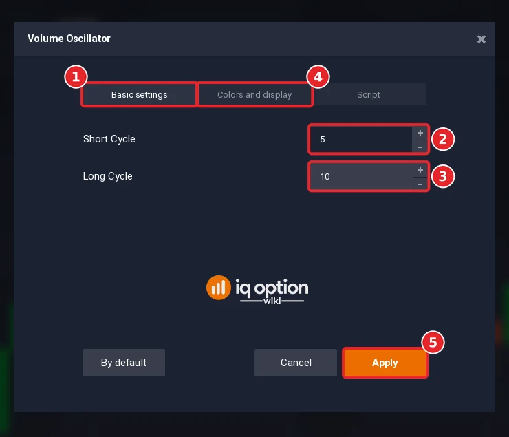 Volume Oscillator dialog with the Basic settings tab (1), Short Cycle 5 (2), Long Cycle 10 (3), the Colors and display tab (4) and the Apply button (5)