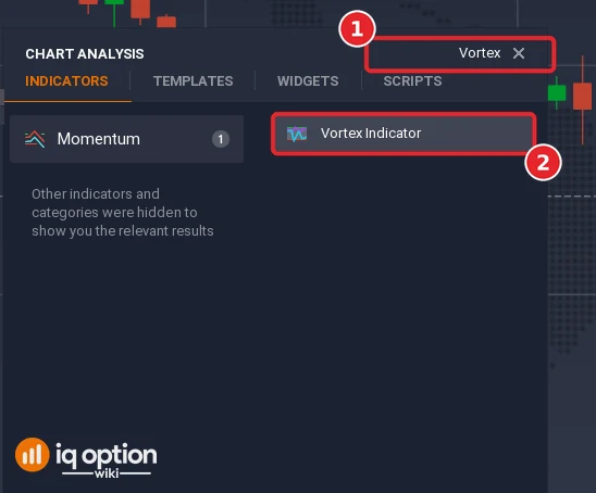 Chart analysis with Vortex typed in the search box (1) and the Vortex Indicator result (2)