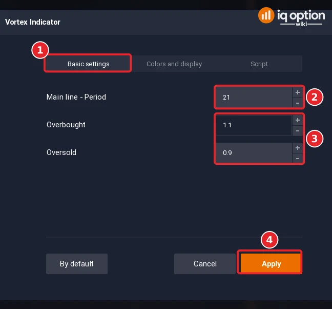 Vortex Indicator dialog with the Basic settings tab (1), Main line - Period 21 (2), Overbought 1.1 and Oversold 0.9 (3) and Apply (4)