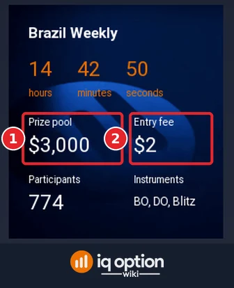 Brazil Weekly card in the Tournaments panel of IQ Option on 22 October 2026 with a prize pool of 3,000 dollars (1) and an entry fee of 2 dollars (2)