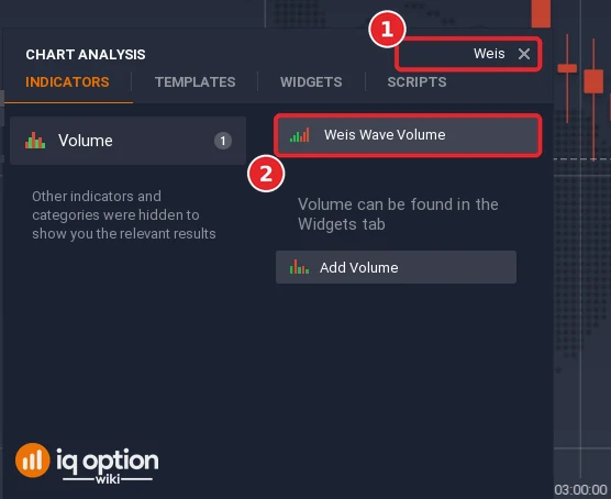 Chart analysis search box with Weis typed in (1) and the Weis Wave Volume result in the Volume group (2)