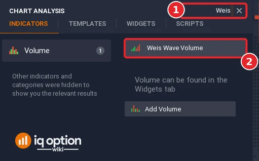 Chart analysis search box with Weis typed in (1) and the Weis Wave Volume result in the Volume group (2)