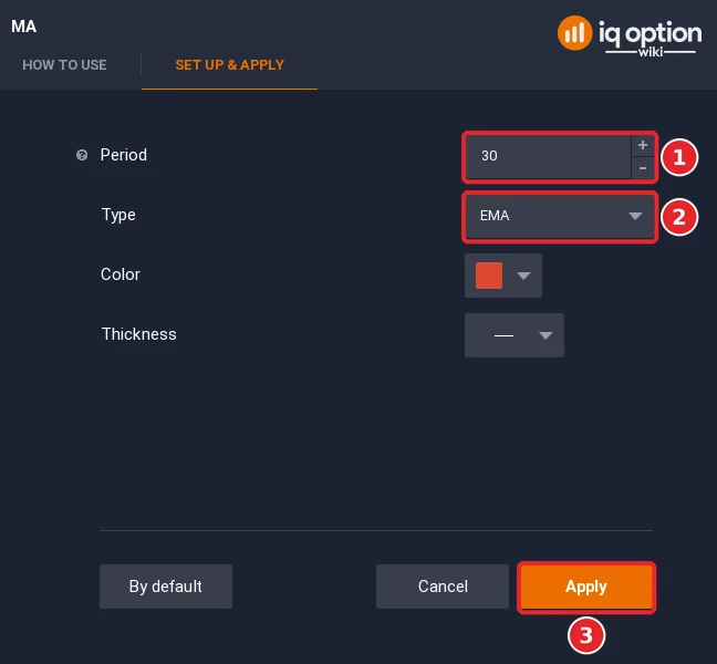 Moving Average dialog with Period 30 (1), Type EMA (2) and the Apply button (3)