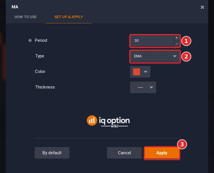 Moving Average dialog with Period 30 (1), Type EMA (2) and the Apply button (3)