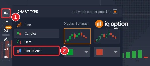 Chart type list with the chart type button (1) and the Heikin-Ashi entry (2)