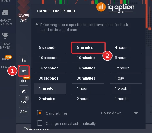 Candle time period list with the toolbar button (1) and the 5 minutes entry (2)
