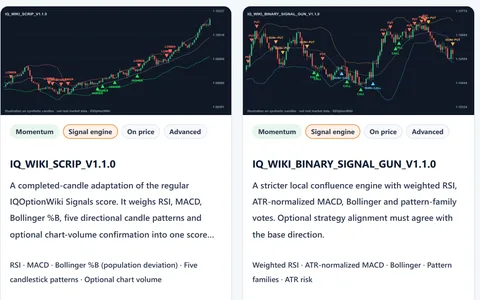 Screenshot of two scripts in the free script library, each with a chart preview