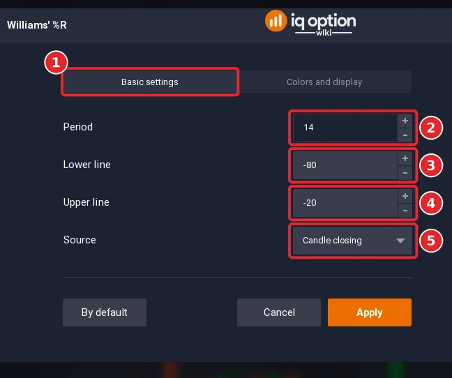 Williams’ %R dialog on the Basic settings tab (1) with 4 settings (2 to 5)