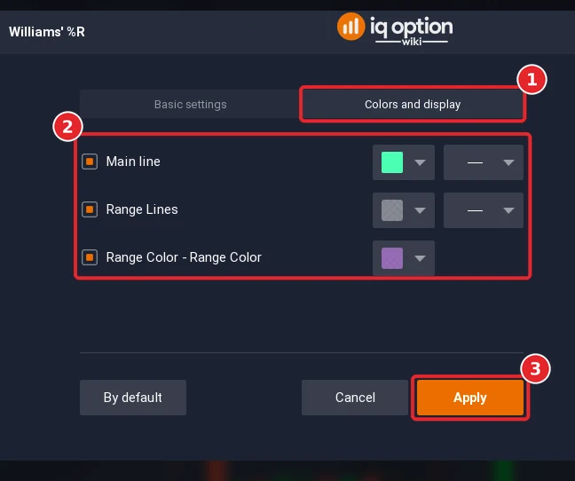 Williams’ %R dialog on the Colors and display tab (1) with the colour rows (2) and the Apply button (3)