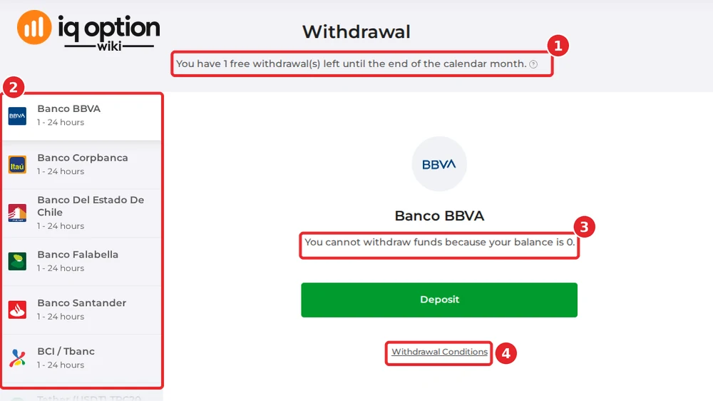 The withdrawal page of a Chilean account with no balance: the free-withdrawal notice (1), the method list (2), the message for an empty balance (3) and the Withdrawal Conditions link (4).